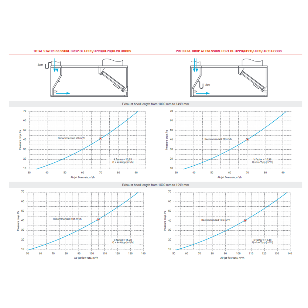 Island cooker hood with air supply HPCD 2500
