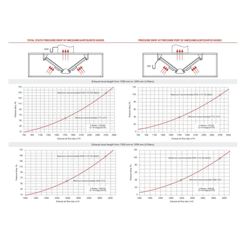 Island cooker hood with air supply HPCD 2500
