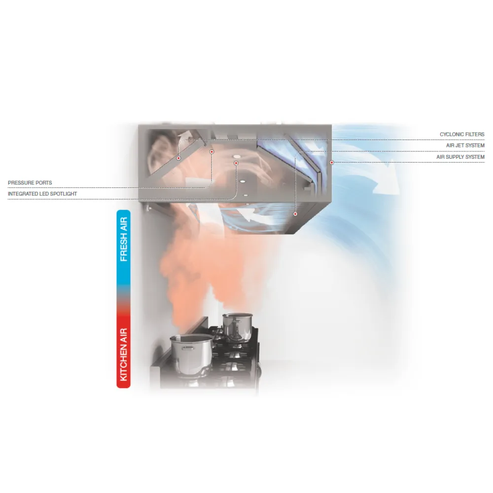 Exhaust Hood with Air Supply HPPD 2000