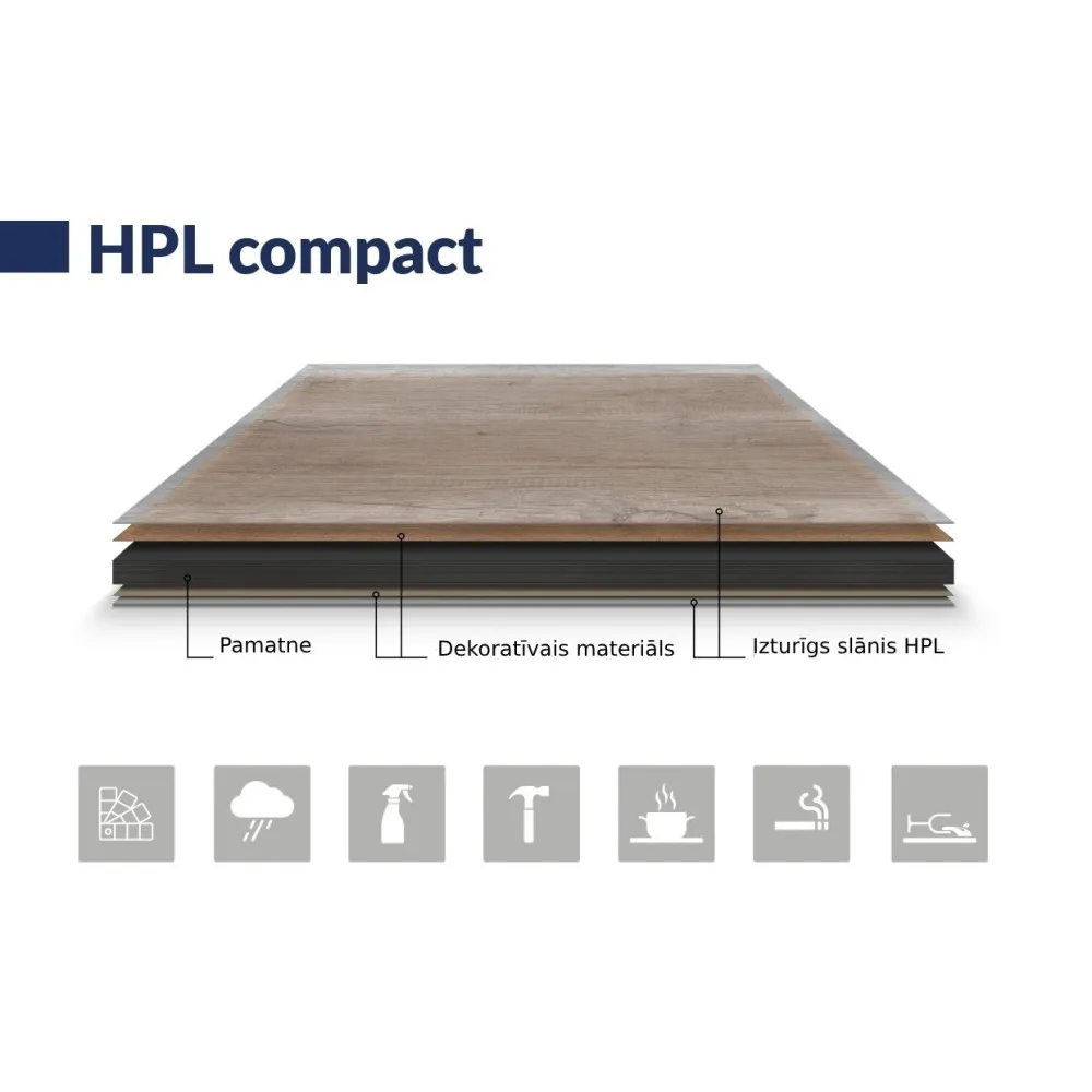 Outdoor HPL Compact Table top 800x800 mm