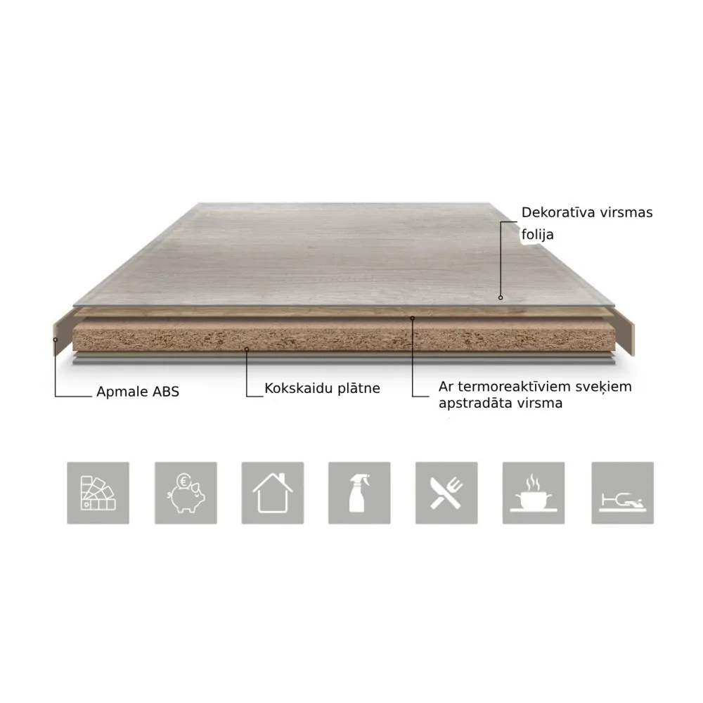 Melamine Table top 38 mm  60x60 mm 