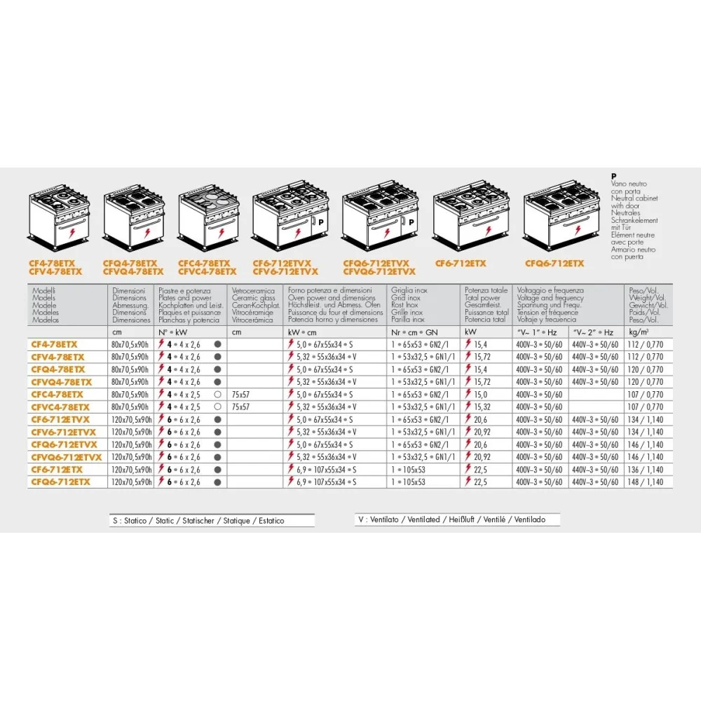 Electric stove 70 Marine PCC-78ETX