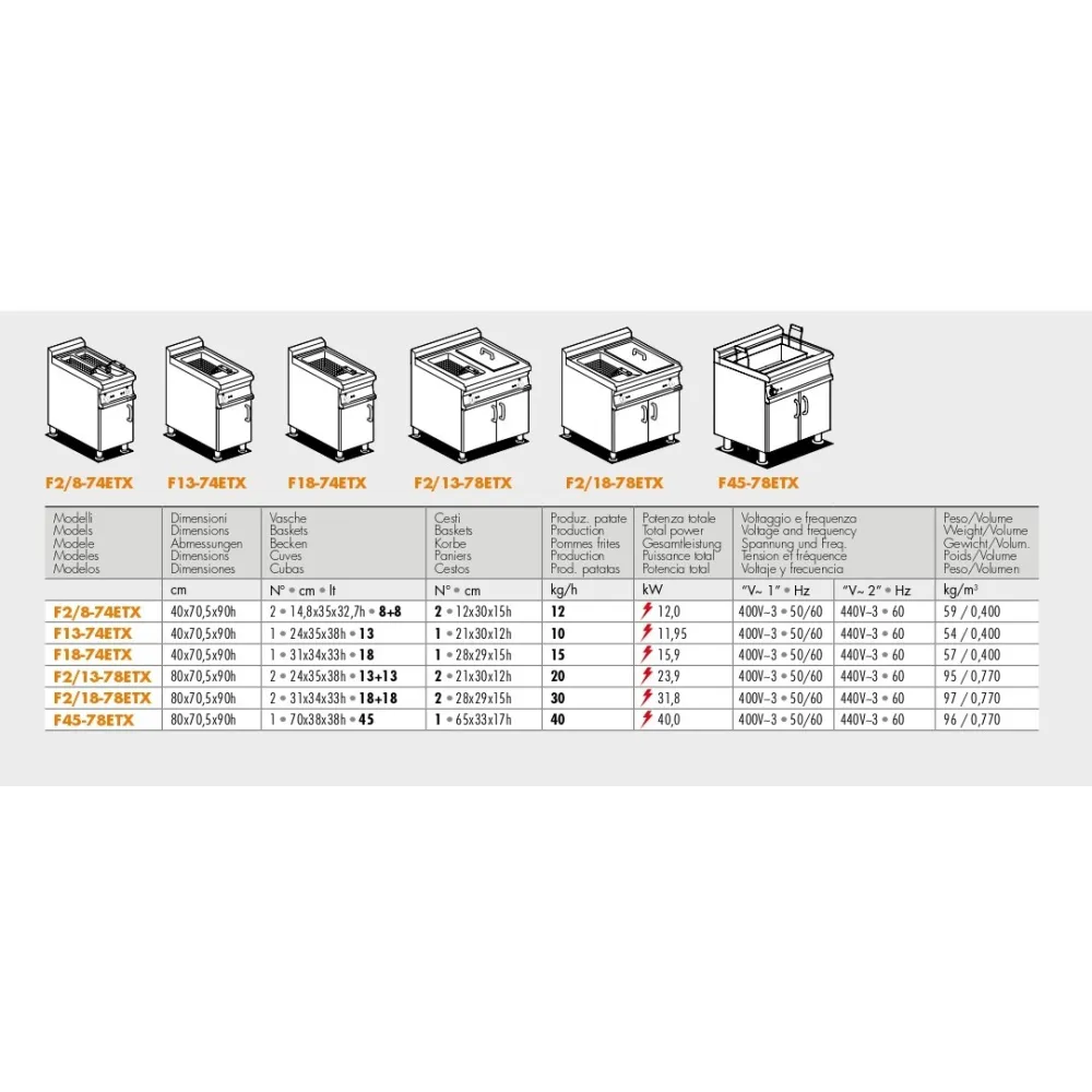 Electric Fryer F45-78ETX