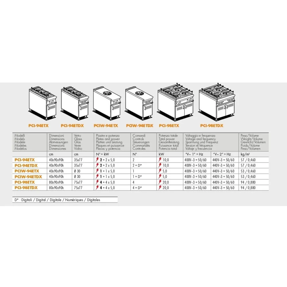 Iduction cooking  WOK PCIW-94ETX