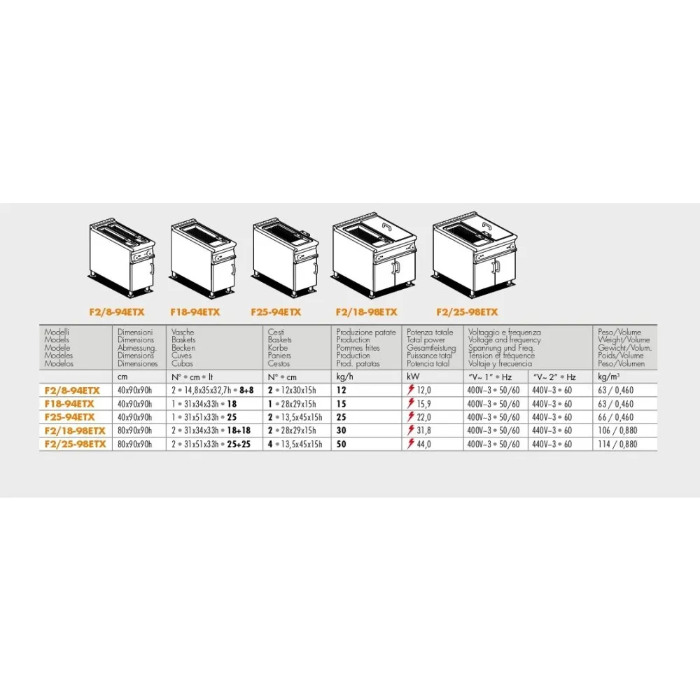 Electric Fryer 18+18 l F2/18-98ETX