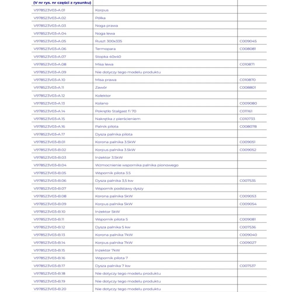 GAS STOVE EXPLODED VIEWS - SPARE PARTS