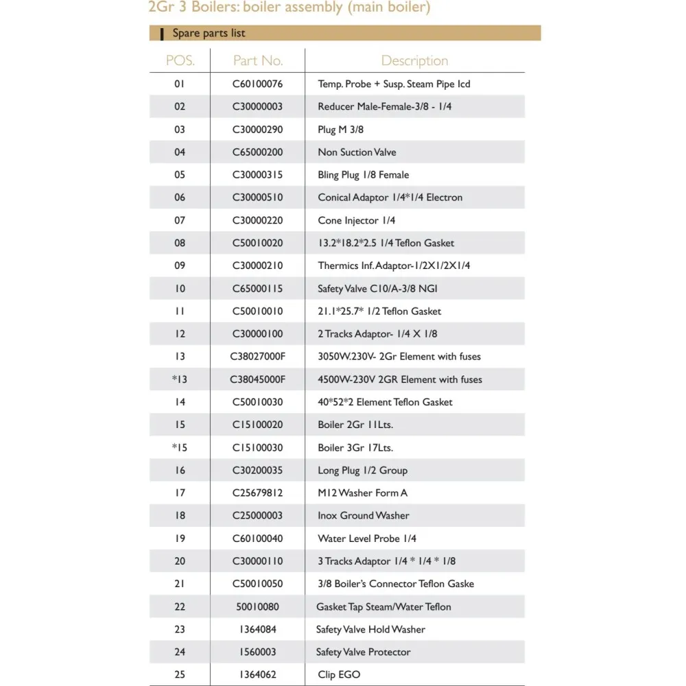 TECHNICAL DRAWING OF SPARE PARTS OF EXPOBAR CARAT COFFEE MACHINE 