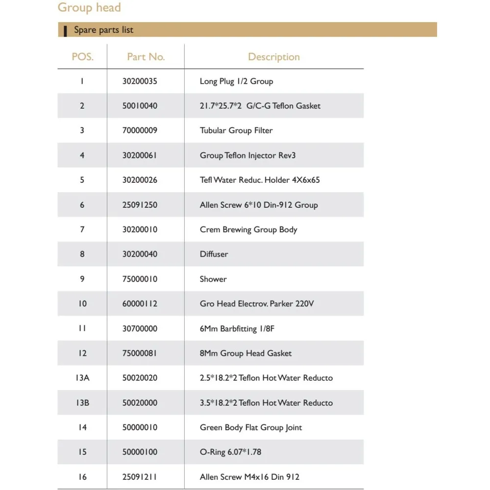 TECHNICAL DRAWING OF SPARE PARTS OF EXPOBAR CARAT COFFEE MACHINE 