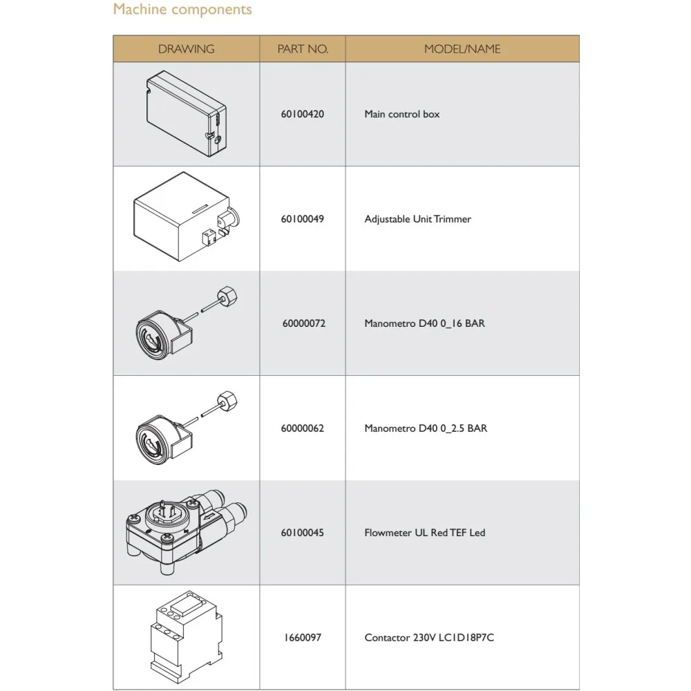 TECHNICAL DRAWING OF SPARE PARTS OF EXPOBAR CARAT COFFEE MACHINE 