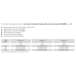 Floor drain - two-piece