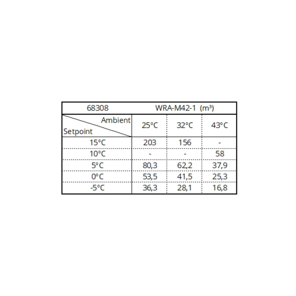 Monoblock cooler unit WRA-M42-1