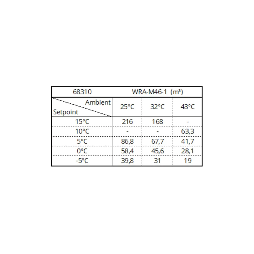 Monoblock cooler unit WRA-M46-1
