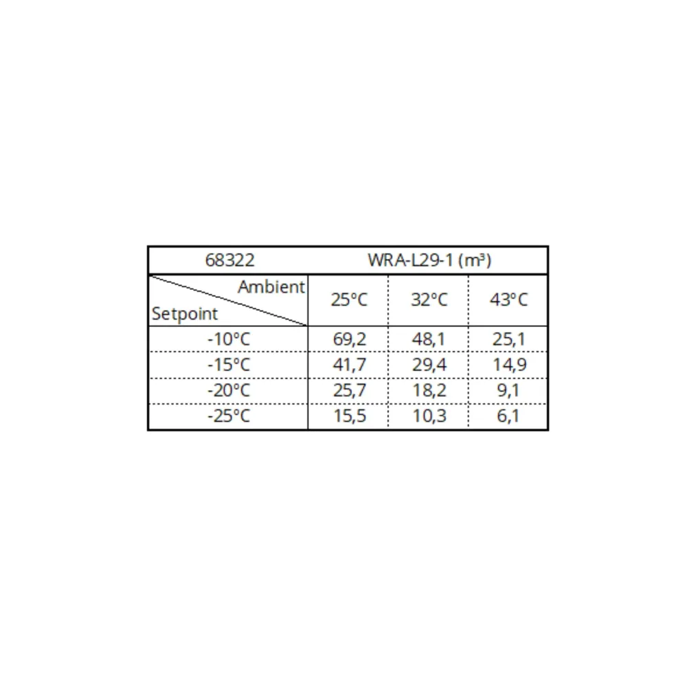Monoblock freezing unit WRA-L29-1