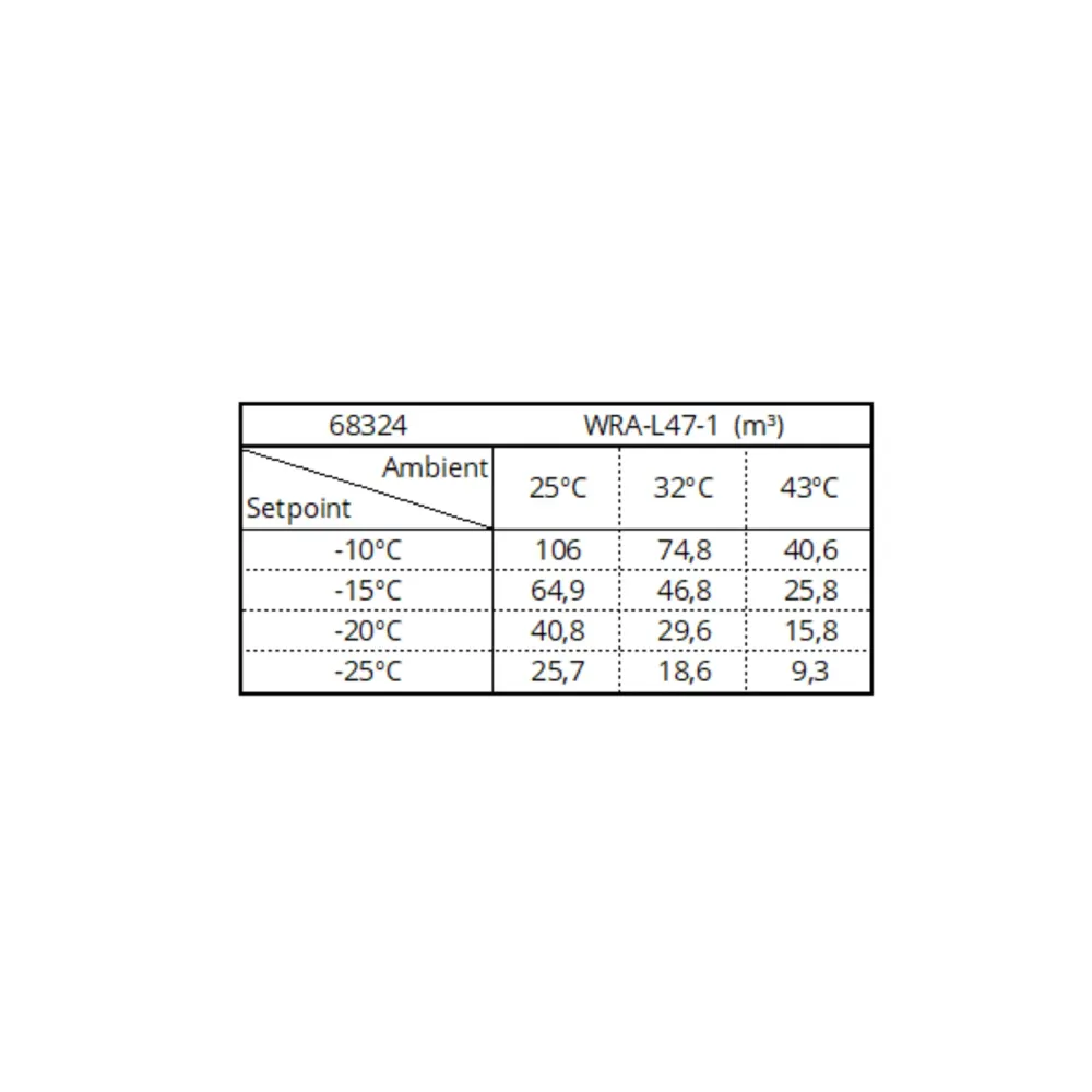 Monoblock freezing unit WRA-L47-1