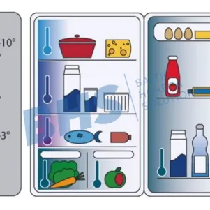 Provisions for the storage of food in a refrigerator