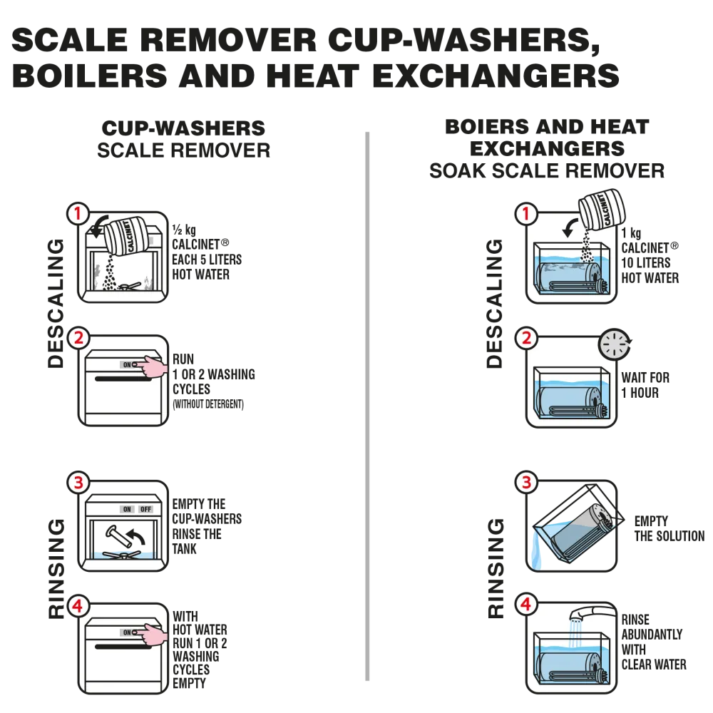 Coffee machine cleaner for groupheads, discharge valves and portafilters