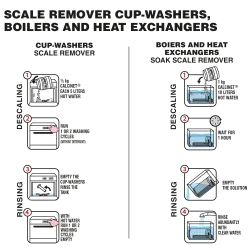 Coffee machine cleaner for groupheads, discharge valves and portafilters