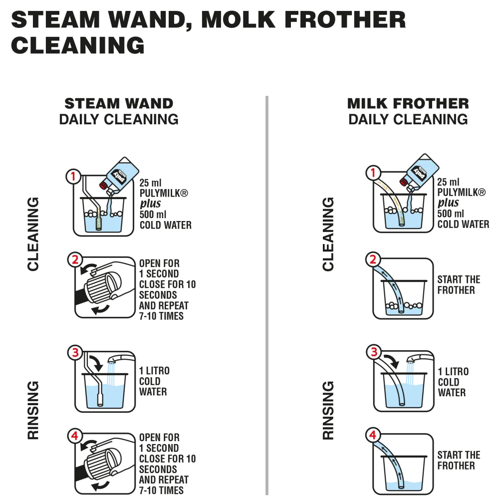 Coffee machine milk system cleaner PULY MILK