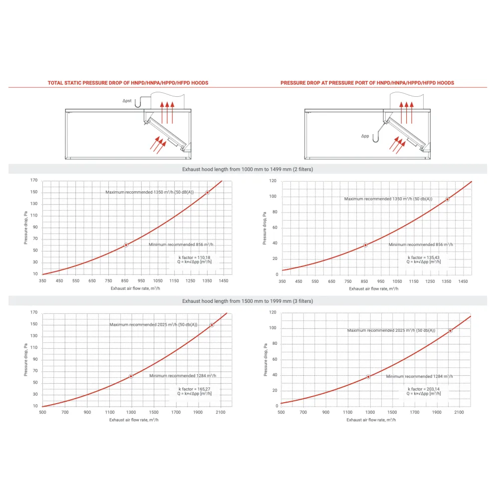 Wall Canopy Hood HNPD 2400