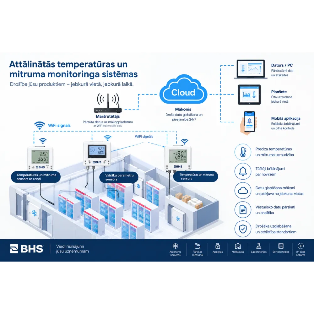 Data monitoring system transmitter