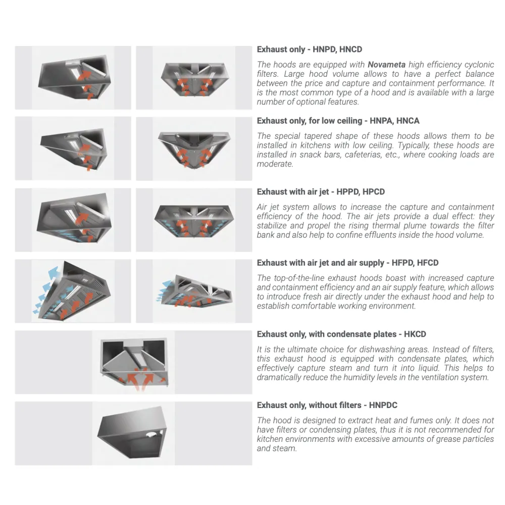 Island cooker hood with air supply HPCD 2500