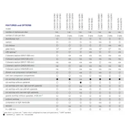 3 door freezer counter for bakery trays 400×600